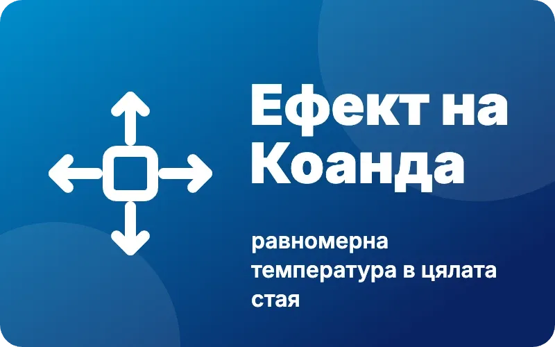 Ефектът на Коанда
