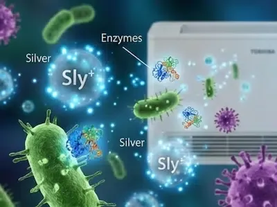 Toshiba IAQ филтрираща система