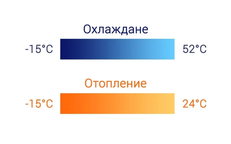 Широк температурен диапазон