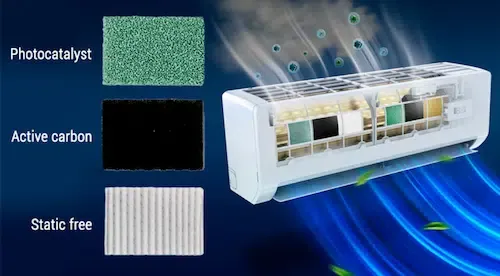 Комбинацията от 3 филтъра