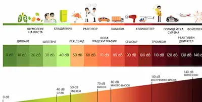 Изключително тих