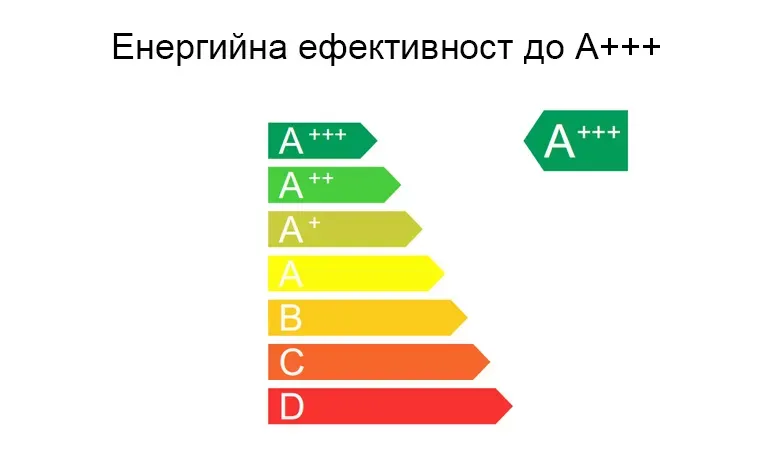 DC инверторна система