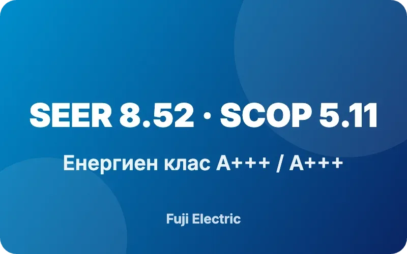 Висока енергийна ефективност