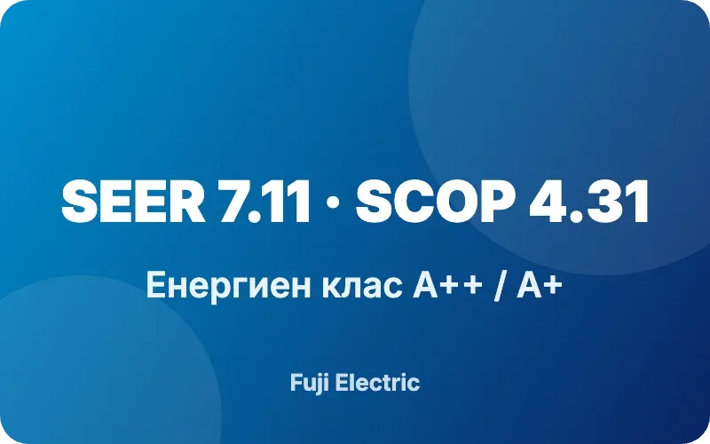 Висока енергийна ефективност