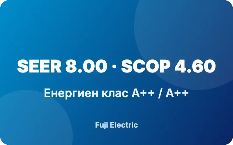 Висока енергийна ефективност