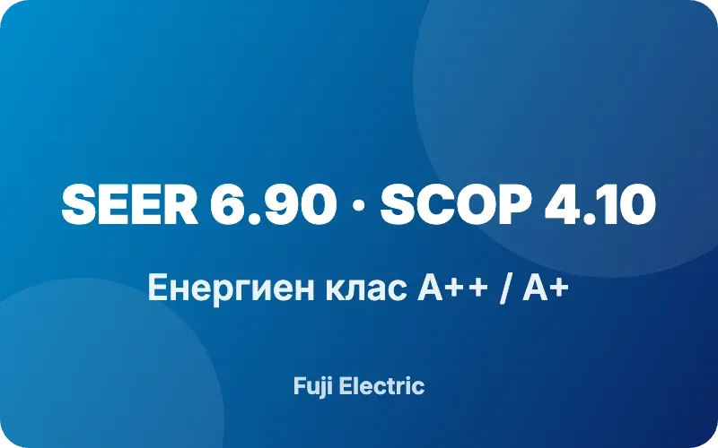 Висока енергийна ефективност