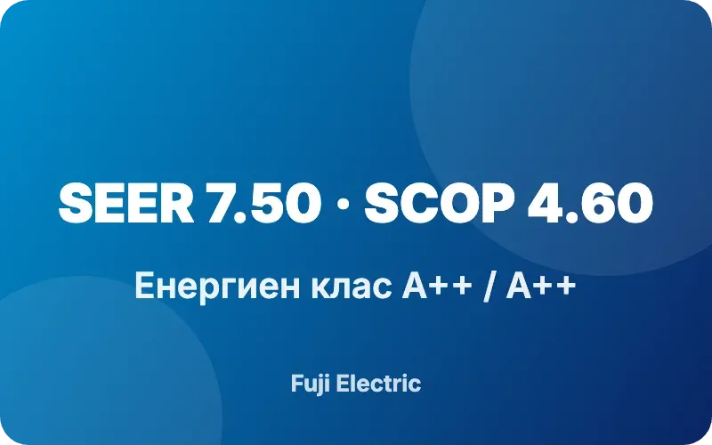 Висока енергийна ефективност