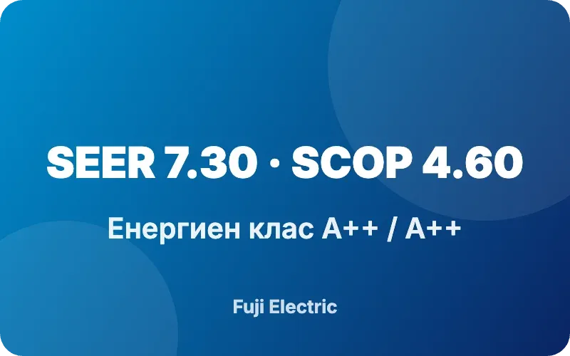 Висока енергийна ефективност