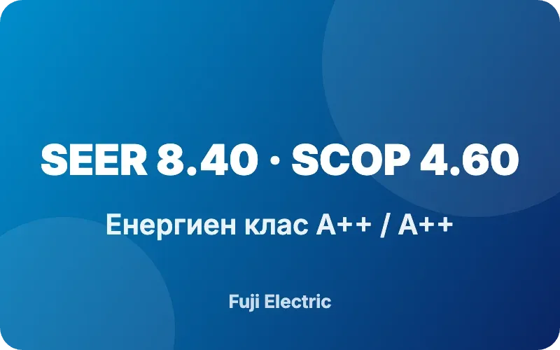 Висока енергийна ефективност
