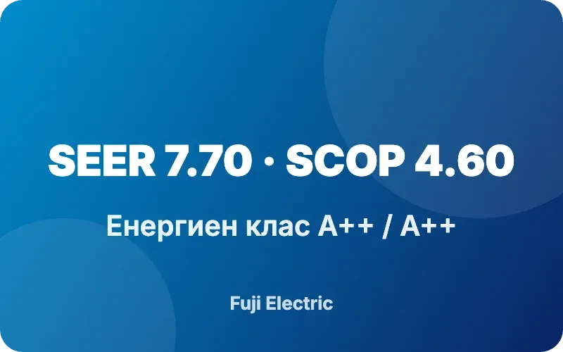 Висока енергийна ефективност