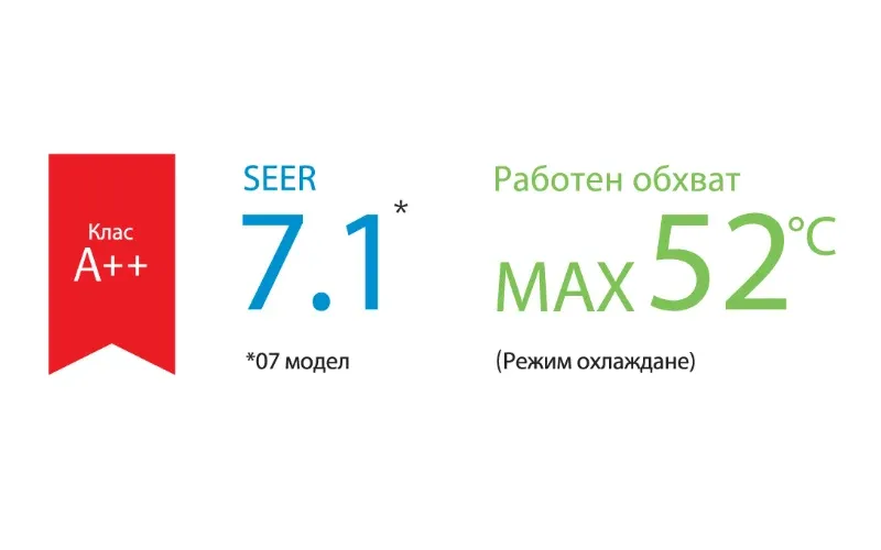 Високоефективна работа дори при високи външни температури
