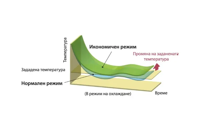 Икономична работа