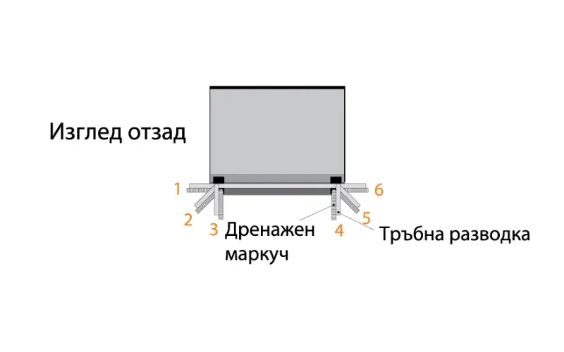 Гъвкава връзка в 6 различни посоки за дренажно-тръбната инсталация