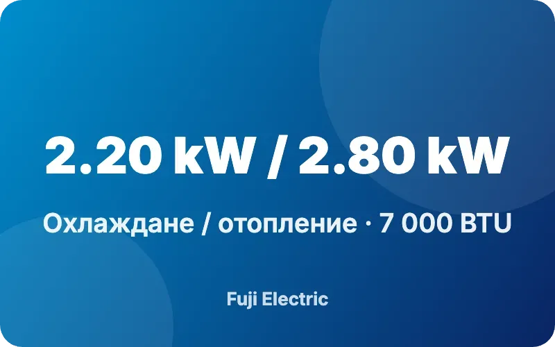 Мощност за мултисплит система